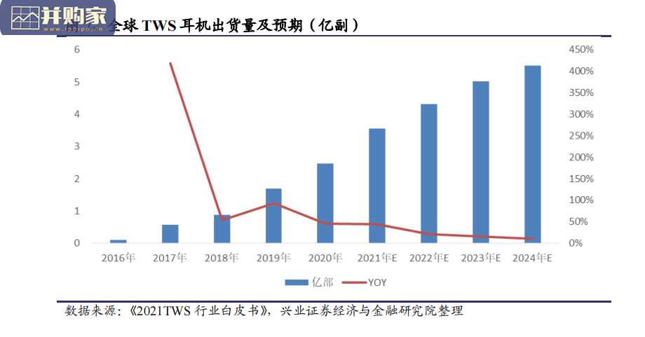 VRAR行业报告:5G时代(45页)-第1张图片 VRAR行业报告:5G时代(45页)-第1张图片