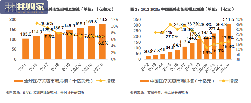 医美行业报告:产品储备竞相卡位轻医美细分赛道(65页)-第1张图片 医美行业报告:产品储备竞相卡位轻医美细分赛道(65页)-第1张图片