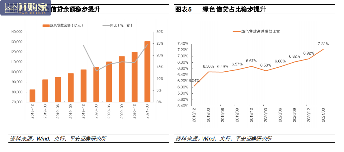 绿色金融行业报告:绿色信贷(24页)-第1张图片 绿色金融行业报告:绿色信贷(24页)-第1张图片