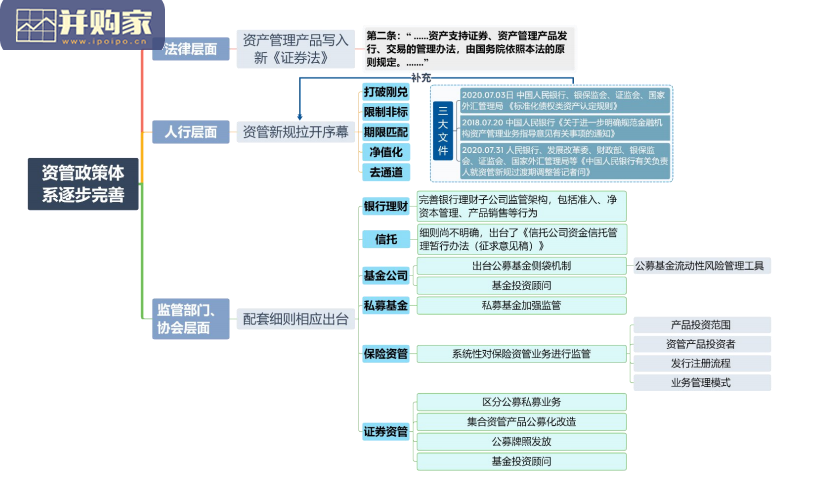 资管新规三周年回顾与展望报告(48页)-第1张图片 资管新规三周年回顾与展望报告(48页)-第1张图片