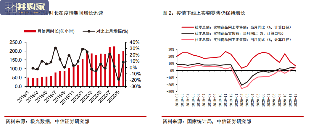 互联网广告复盘及展望报告:Z世代群体营销,内容营销(46页)-第1张图片 互联网广告复盘及展望报告:Z世代群体营销,内容营销(46页)-第1张图片