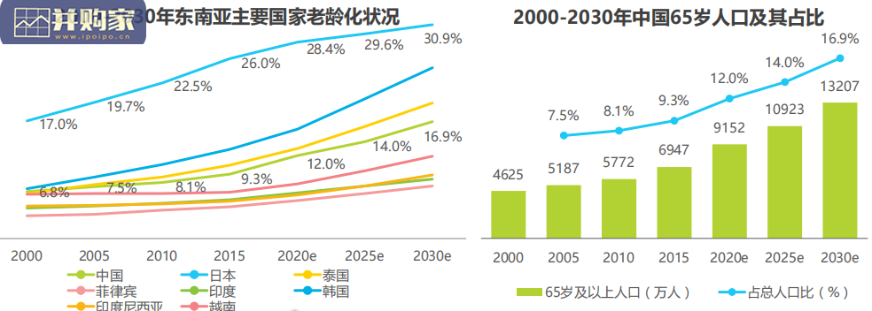 中国养老服务行业报告(50页)-第1张图片 中国养老服务行业报告(50页)-第1张图片