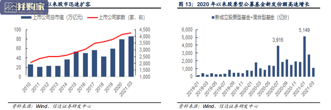 券商财富管理研究报告(30页)-第1张图片 券商财富管理研究报告(30页)-第1张图片