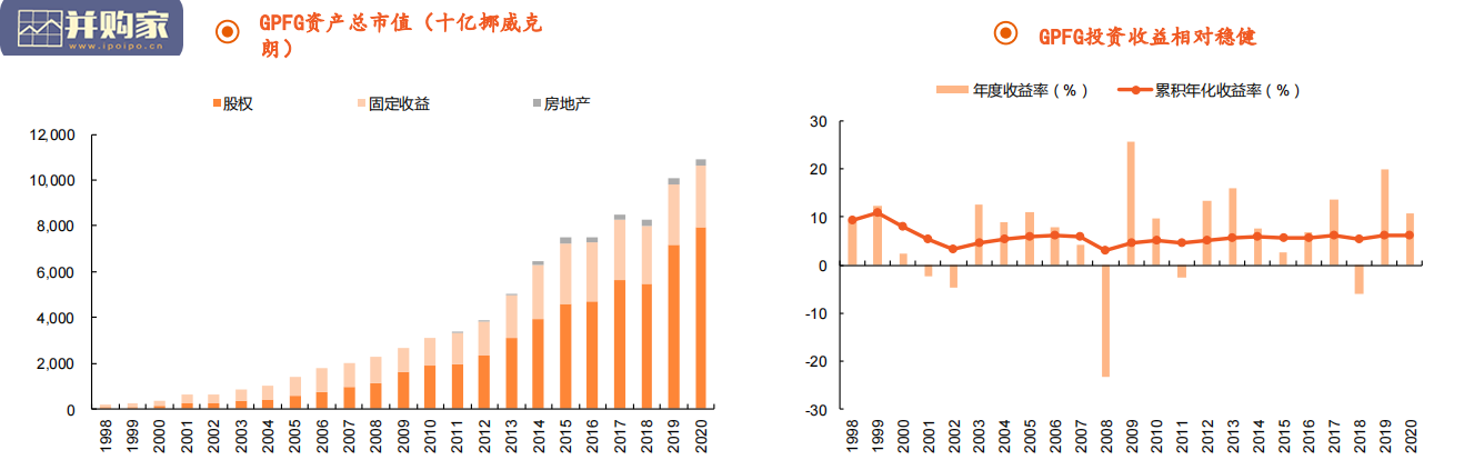 ESG报告:养老金篇(36页)-第1张图片 ESG报告:养老金篇(36页)-第1张图片