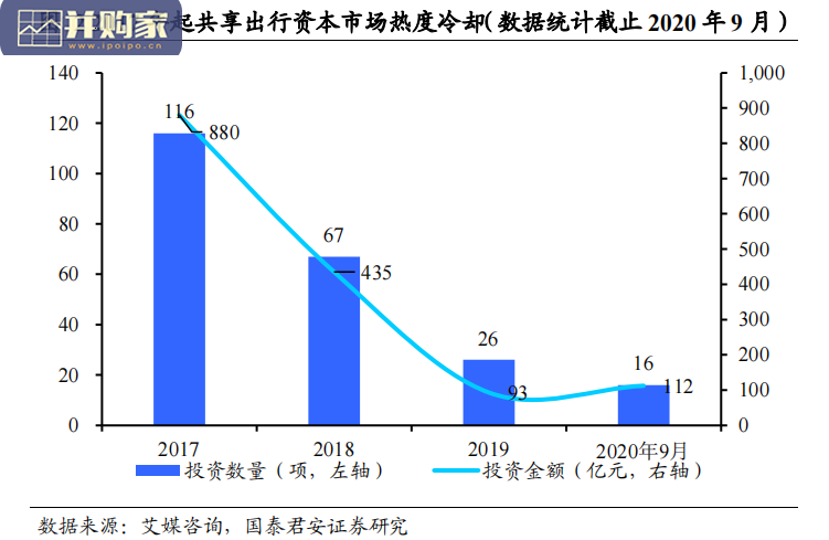 共享出行行业报告(27页)-第1张图片 共享出行行业报告(27页)-第1张图片
