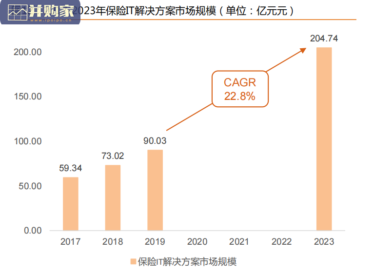 保险IT行业报告(34页)-第1张图片 保险IT行业报告(34页)-第1张图片