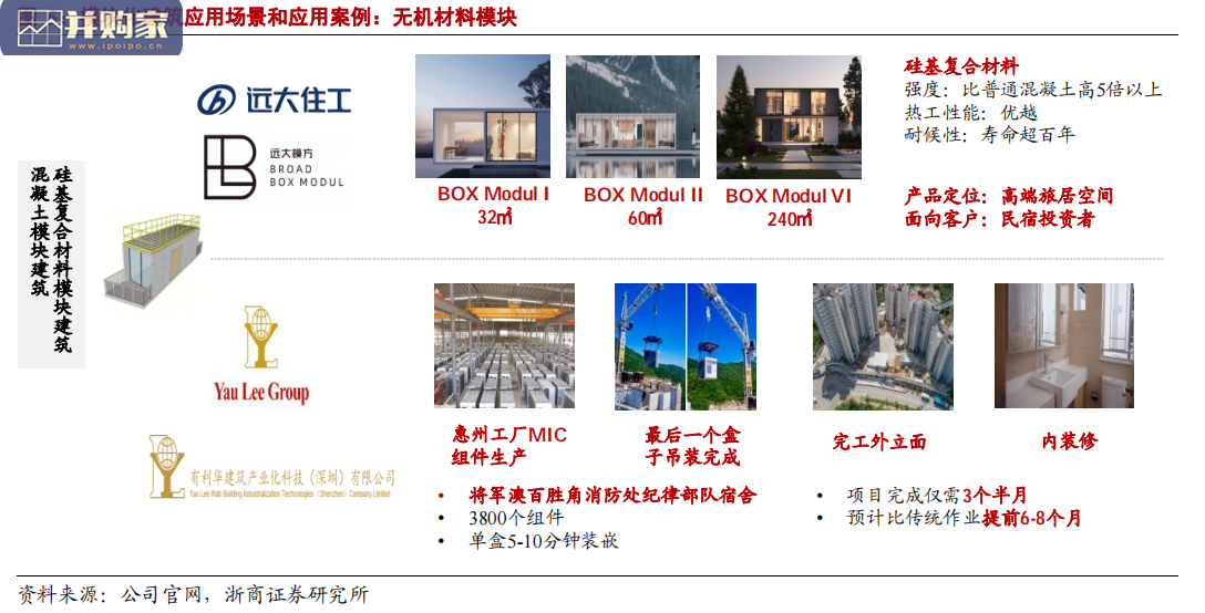建筑装饰行业报告:更高装配率的模块化建筑(33页)-第1张图片 建筑装饰行业报告:更高装配率的模块化建筑(33页)-第1张图片