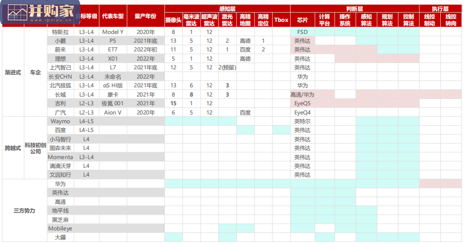 汽车智能行业报告(148页)-第1张图片 汽车智能行业报告(148页)-第1张图片