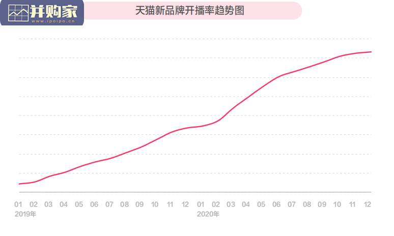 淘宝直播2021年度报告(30页)-第1张图片 淘宝直播2021年度报告(30页)-第1张图片