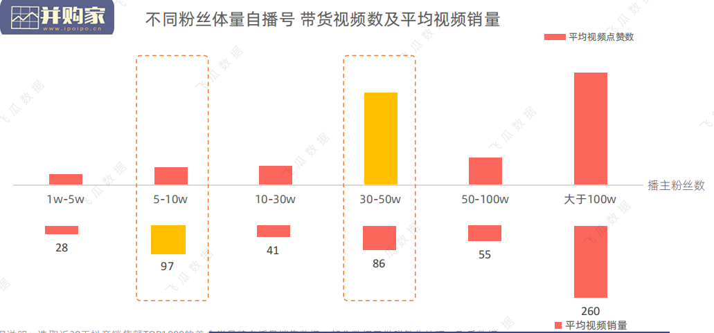 美食类短视频及直播营销趋势研究报告(47页)-第1张图片 美食类短视频及直播营销趋势研究报告(47页)-第1张图片