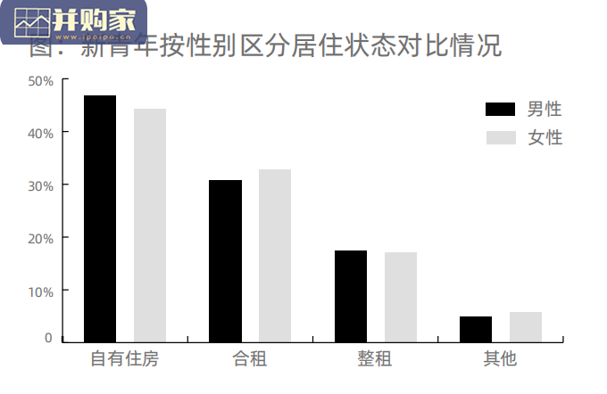 新青年居住消费研究报告(26页)-第1张图片 新青年居住消费研究报告(26页)-第1张图片