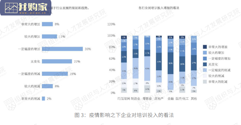 组织与人才发展调研报告(50页)-第1张图片 组织与人才发展调研报告(50页)-第1张图片