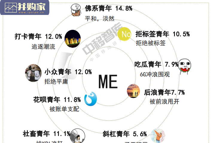 单身青年研究报告(37页)-第1张图片 单身青年研究报告(37页)-第1张图片
