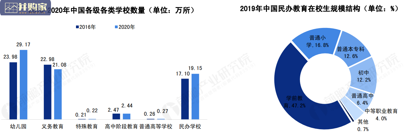 中国民生福祉产业十四五发展全景报告:教育产业、体育产业、健康产业、养老产业、文化产业、乡村产业(60页)-第1张图片 中国民生福祉产业十四五发展全景报告:教育产业、体育产业、健康产业、养老产业、文化产业、乡村产业(60页)-第1张图片