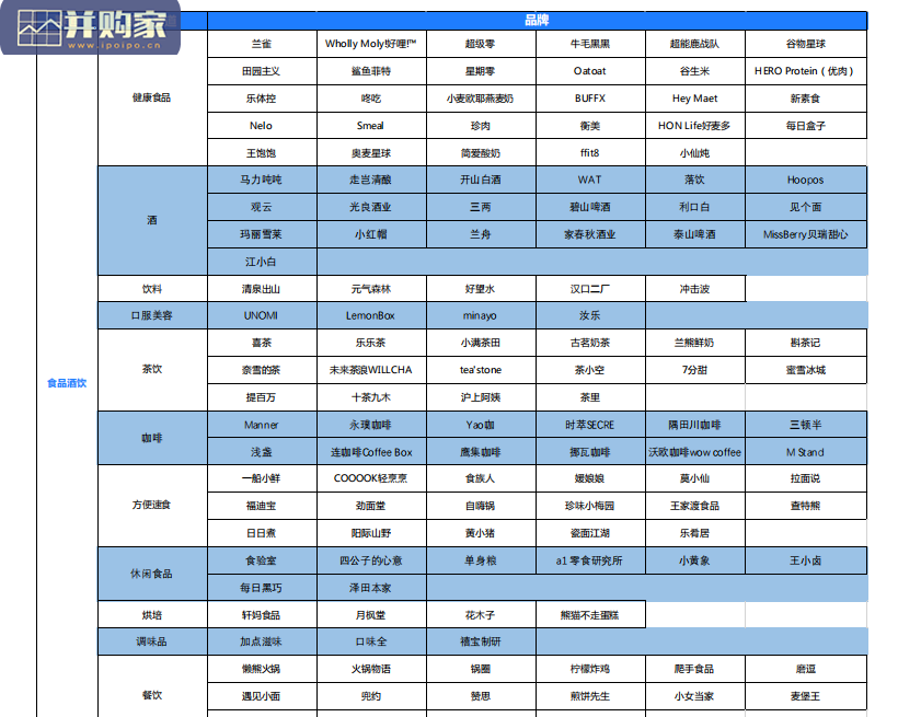 新消费新品牌研究报告(84页)-第1张图片 新消费新品牌研究报告(84页)-第1张图片