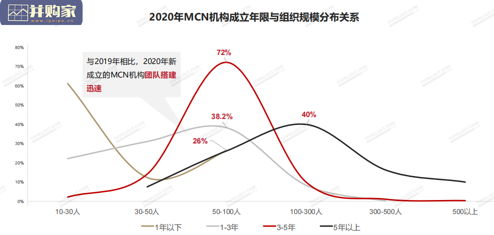 中国内容机构MCN行业发展研究报告(66页)-第1张图片 中国内容机构MCN行业发展研究报告(66页)-第1张图片
