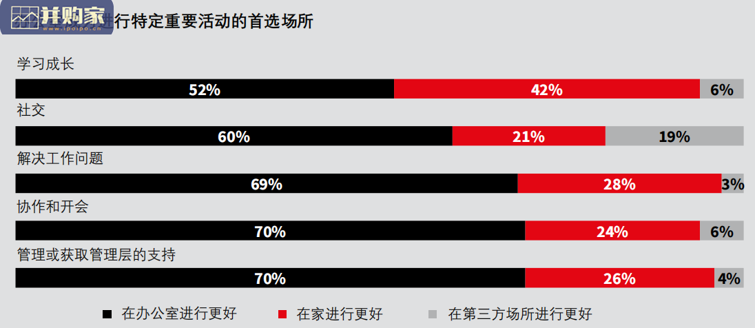 全球企业不动产十大趋势研究报告(47页)-第1张图片 全球企业不动产十大趋势研究报告(47页)-第1张图片
