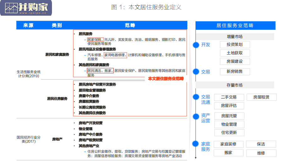 新居住服务者研究报告(65页)-第1张图片 新居住服务者研究报告(65页)-第1张图片