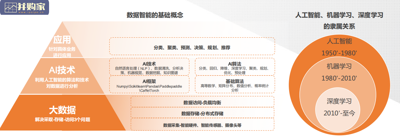 中国数据智能产业发展研究报告(50页)-第1张图片 中国数据智能产业发展研究报告(50页)-第1张图片