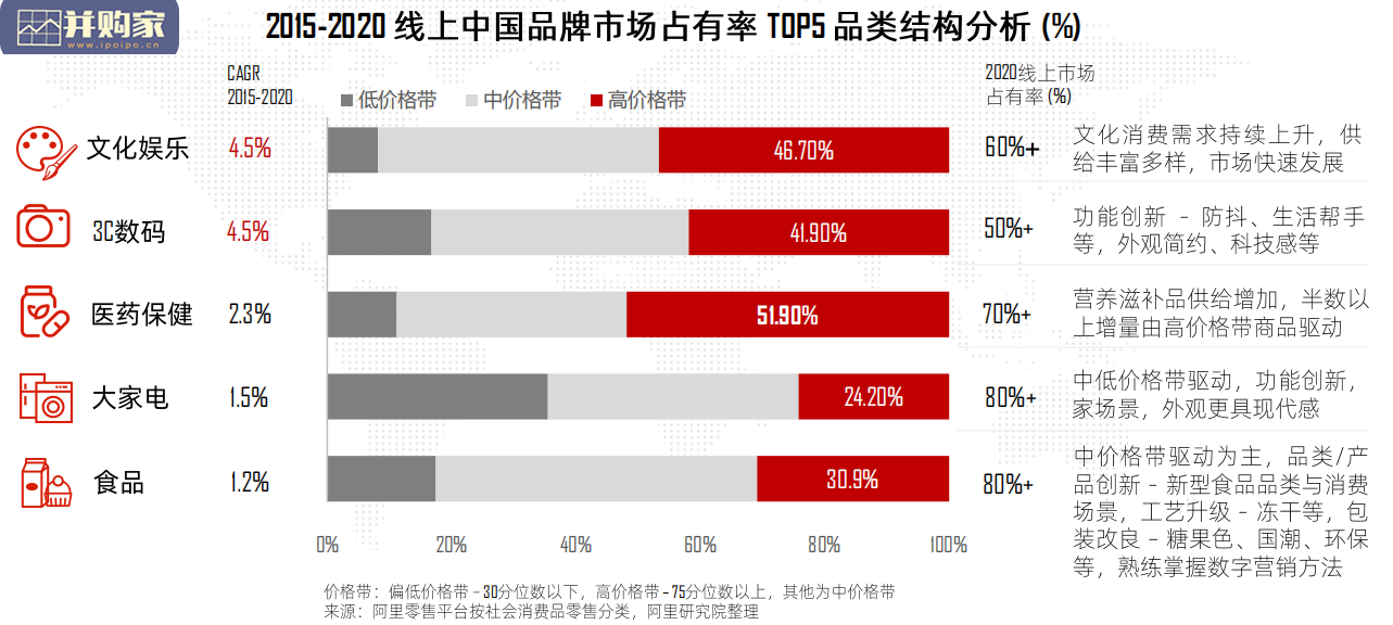 中国消费品牌发展报告(17页)-第1张图片 中国消费品牌发展报告(17页)-第1张图片