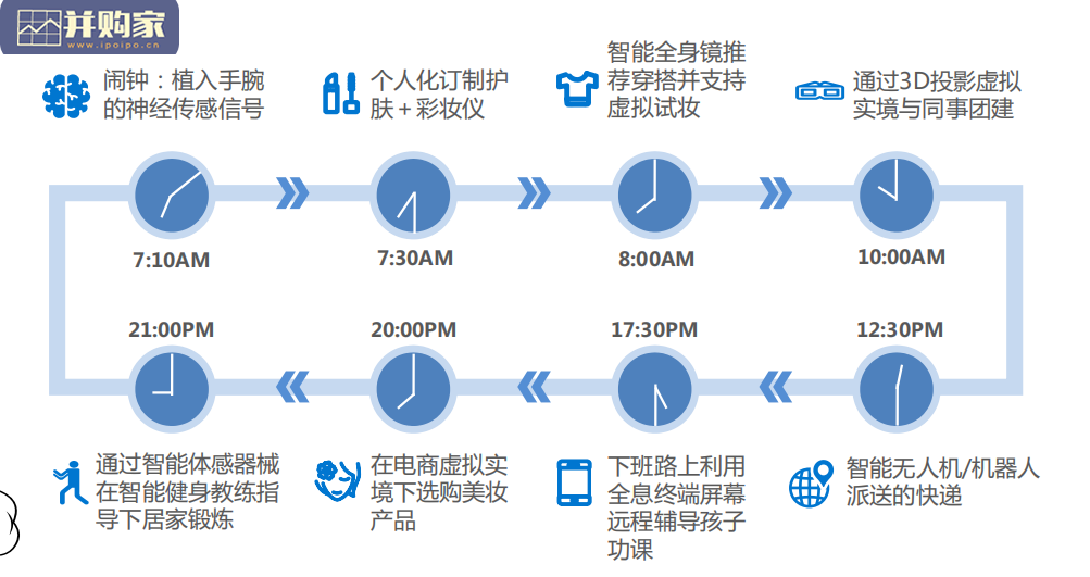 美妆行业科技应用前瞻报告（27页）-第1张图片