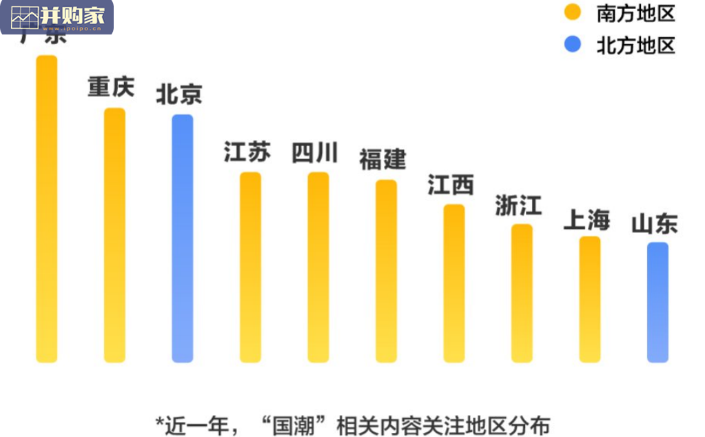 国潮骄傲搜索大数据报告(21页)-第1张图片 国潮骄傲搜索大数据报告(21页)-第1张图片