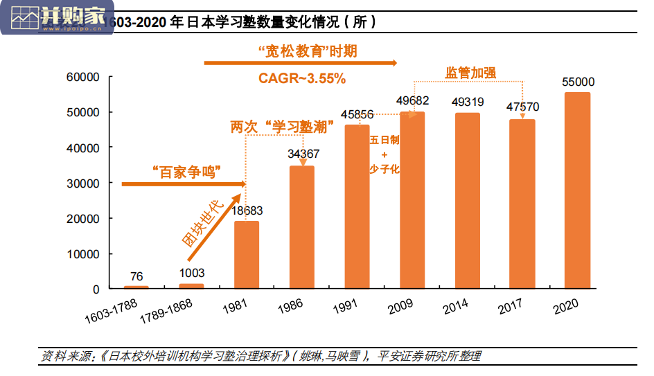 教育行业报告:日本学习塾校外补习机构发展史(30页)-第1张图片 教育行业报告:日本学习塾校外补习机构发展史(30页)-第1张图片
