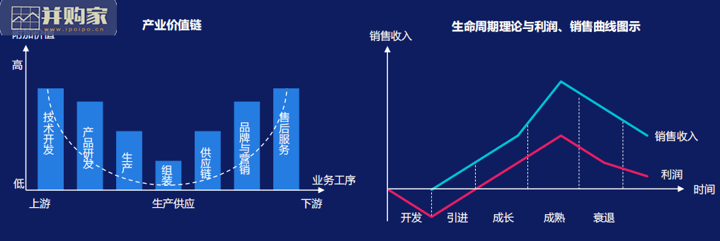 汽车行业数字化转型报告(55页)-第1张图片 汽车行业数字化转型报告(55页)-第1张图片