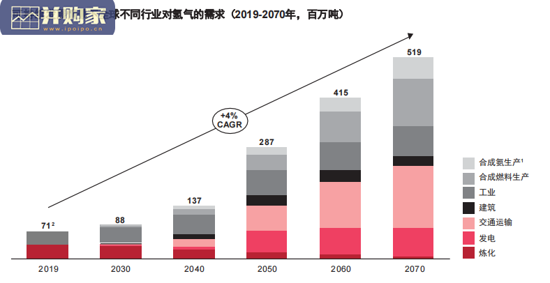 氢能源行业前景分析报告:借鉴欧洲经验,低碳氢经济(28页)-第1张图片 氢能源行业前景分析报告:借鉴欧洲经验,低碳氢经济(28页)-第1张图片
