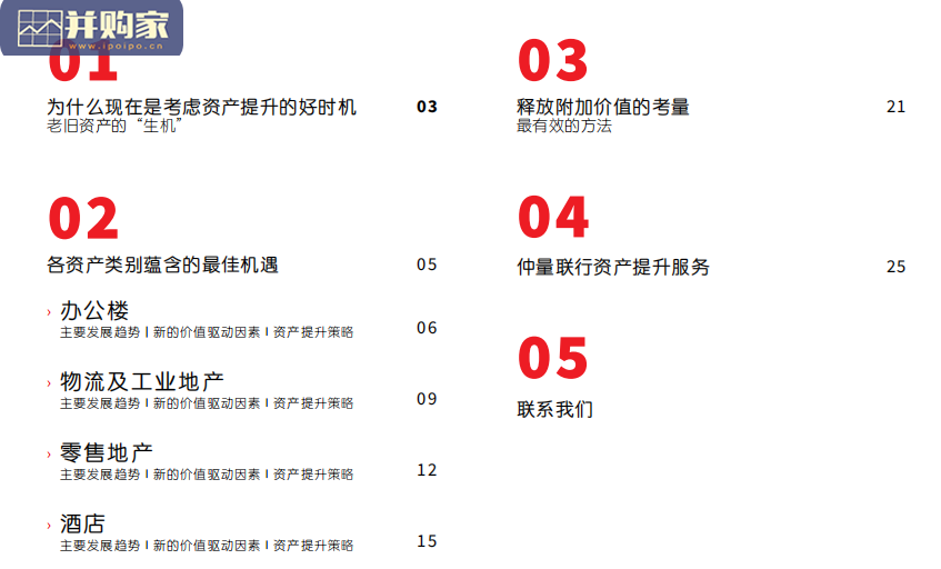 房地产资产价值研究报告:后疫情时代资产提升指南(27页)-第1张图片 房地产资产价值研究报告:后疫情时代资产提升指南(27页)-第1张图片
