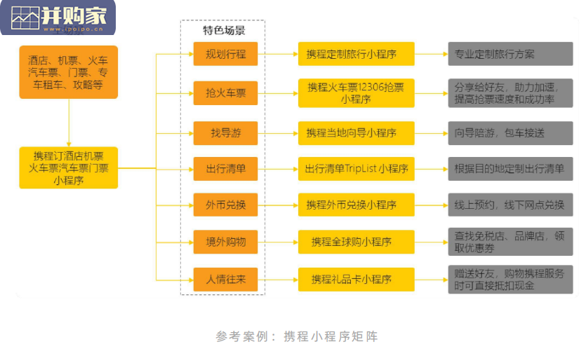 小程序用户增长报告(99页)-第1张图片 小程序用户增长报告(99页)-第1张图片