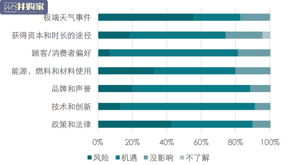 中国企业脱碳准备度调研报告(22页)-第1张图片 中国企业脱碳准备度调研报告(22页)-第1张图片