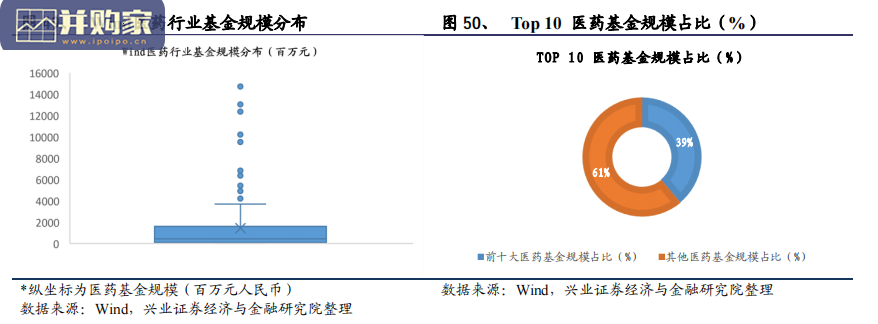 医药生物行业报告:2020年创新药发展回顾与2021年展望,从靶点到商业(319页)-第1张图片 医药生物行业报告:2020年创新药发展回顾与2021年展望,从靶点到商业(319页)-第1张图片