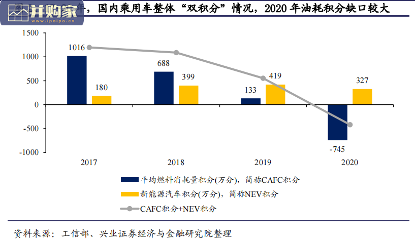 碳中和报告:2025乘用车双积分考核(42页)-第1张图片 碳中和报告:2025乘用车双积分考核(42页)-第1张图片