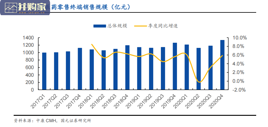 零售药店行业报告:新时期零售药店(48页)-第1张图片 零售药店行业报告:新时期零售药店(48页)-第1张图片