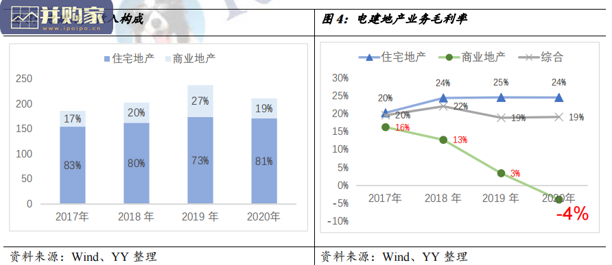 电建地产并购困局研究报告:南国置业的泥潭(28页)-第1张图片 电建地产并购困局研究报告:南国置业的泥潭(28页)-第1张图片