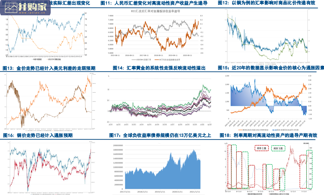 金属行业研究报告:周期轮动(34页)-第1张图片 金属行业研究报告:周期轮动(34页)-第1张图片