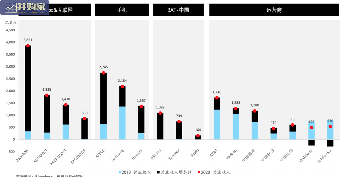 通信行业研究报告:5G时代运营商价值(22页)-第1张图片 通信行业研究报告:5G时代运营商价值(22页)-第1张图片
