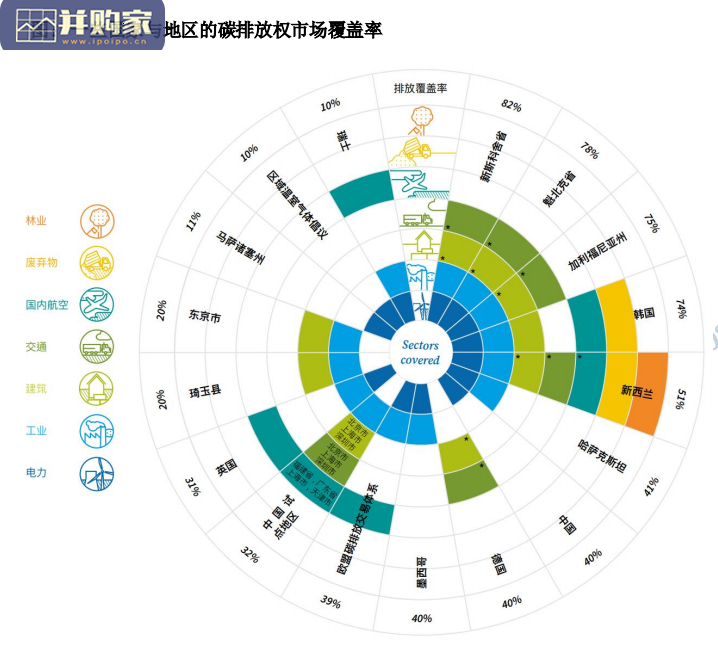 新能源与电力设备行业研究报告:碳中和落地(25页)-第1张图片 新能源与电力设备行业研究报告:碳中和落地(25页)-第1张图片