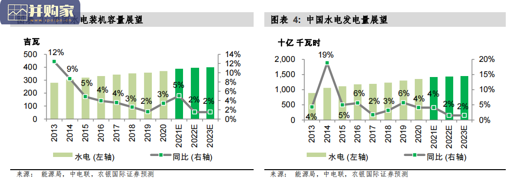 中国替代能源行业研究报告:风电和太阳能(38页)-第1张图片 中国替代能源行业研究报告:风电和太阳能(38页)-第1张图片
