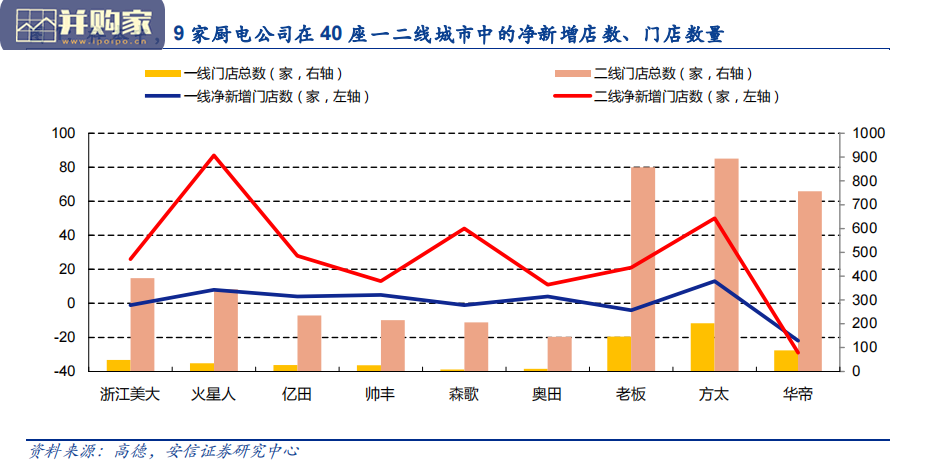 集成灶行业分析报告:集成灶门店(22页)-第1张图片 集成灶行业分析报告:集成灶门店(22页)-第1张图片