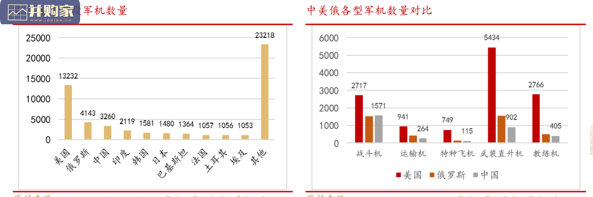 国防军工报告:产业链景气度自上而下有序传导(38页)-第1张图片 国防军工报告:产业链景气度自上而下有序传导(38页)-第1张图片