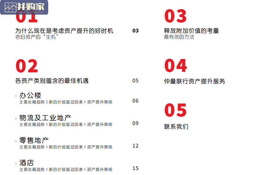 房地产行业后疫情时代资产提升指南:释放房地产的资产价值(28页)-第1张图片 房地产行业后疫情时代资产提升指南:释放房地产的资产价值(28页)-第1张图片