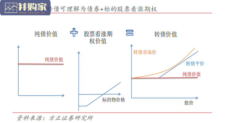 银行可转债研究手册(35页)-第1张图片 银行可转债研究手册(35页)-第1张图片