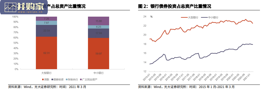 银行业模型构建与实战运用报告:银行配债(29页)-第1张图片 银行业模型构建与实战运用报告:银行配债(29页)-第1张图片