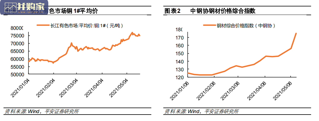 低压电器原材料涨价影响研究报告(13页)-第1张图片 低压电器原材料涨价影响研究报告(13页)-第1张图片