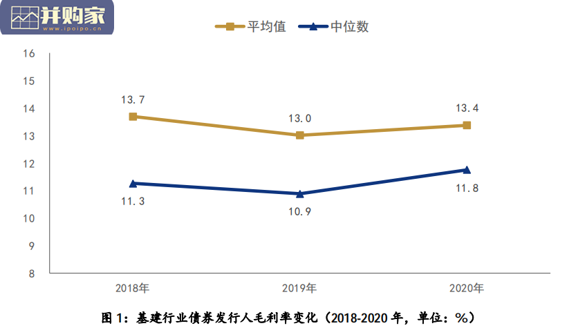 债券发行人视角的基础设施建筑行业研究报告(17页)-第1张图片 债券发行人视角的基础设施建筑行业研究报告(17页)-第1张图片