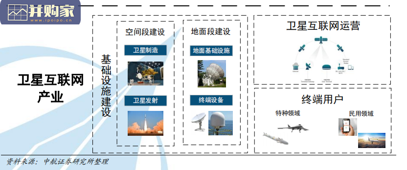 中国卫星互联网产业报告(41页)-第1张图片 中国卫星互联网产业报告(41页)-第1张图片