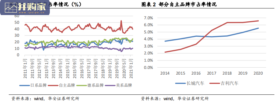 汽车行业报告:汽车电动化、汽车智能化(34页)-第1张图片 汽车行业报告:汽车电动化、汽车智能化(34页)-第1张图片