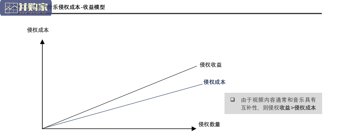 短视频行业报告:短视频音乐版权规范化(29页)-第1张图片 短视频行业报告:短视频音乐版权规范化(29页)-第1张图片